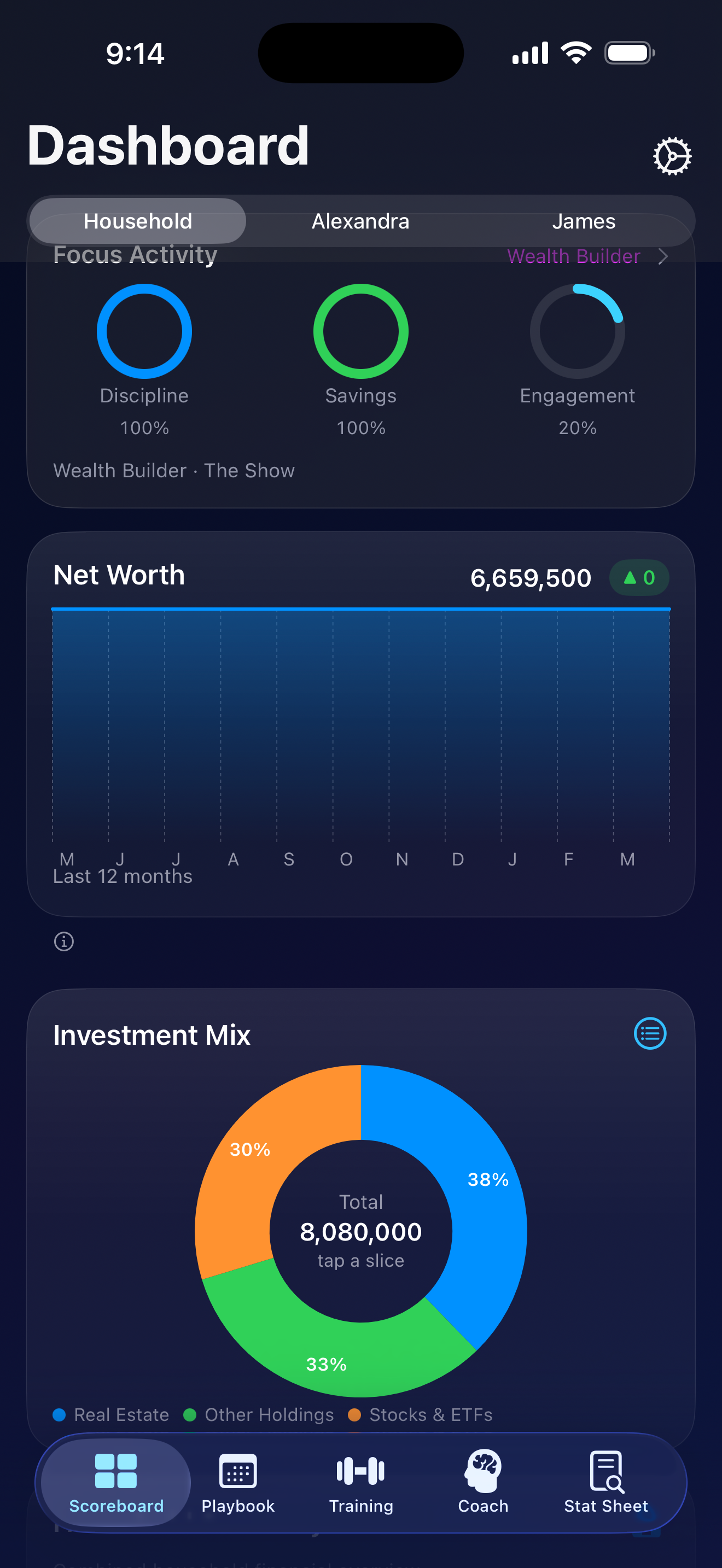 FitPockets Dashboard showing net worth of $6.6M, investment mix chart, and household activity rings
