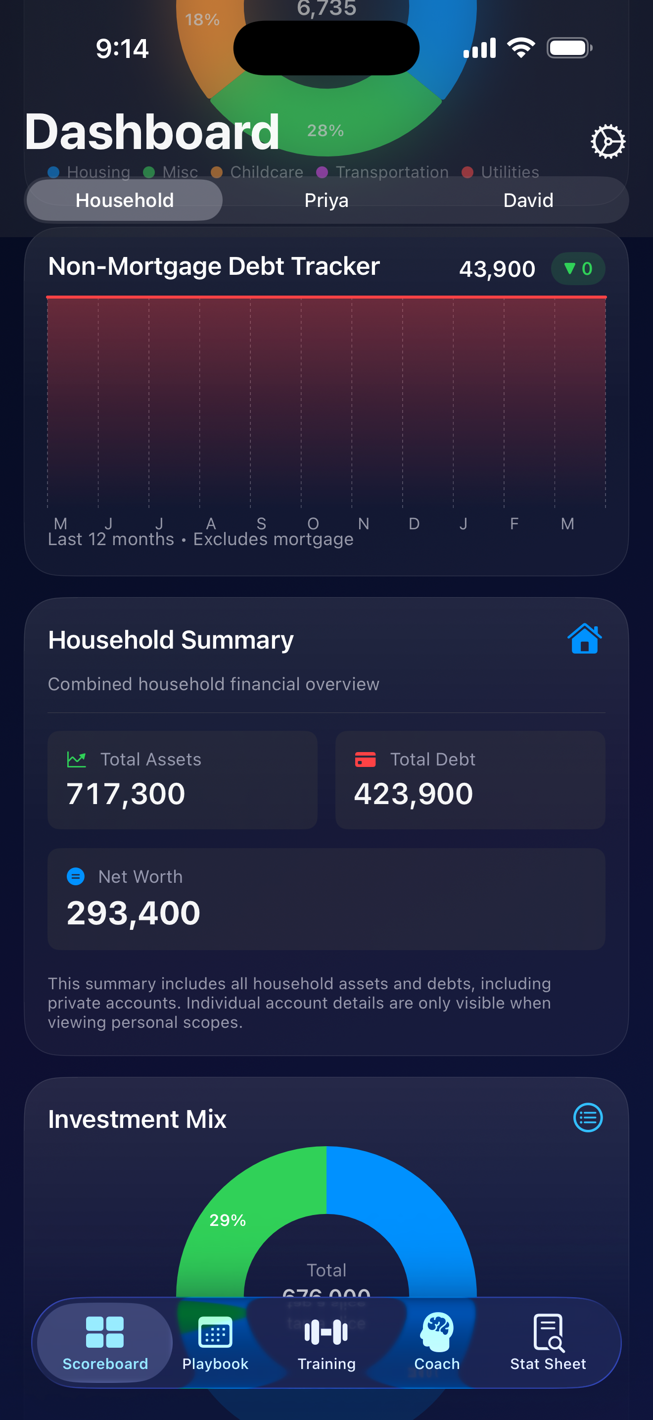 FitPockets Household dashboard showing combined net worth, debt tracker, and household summary for a couple