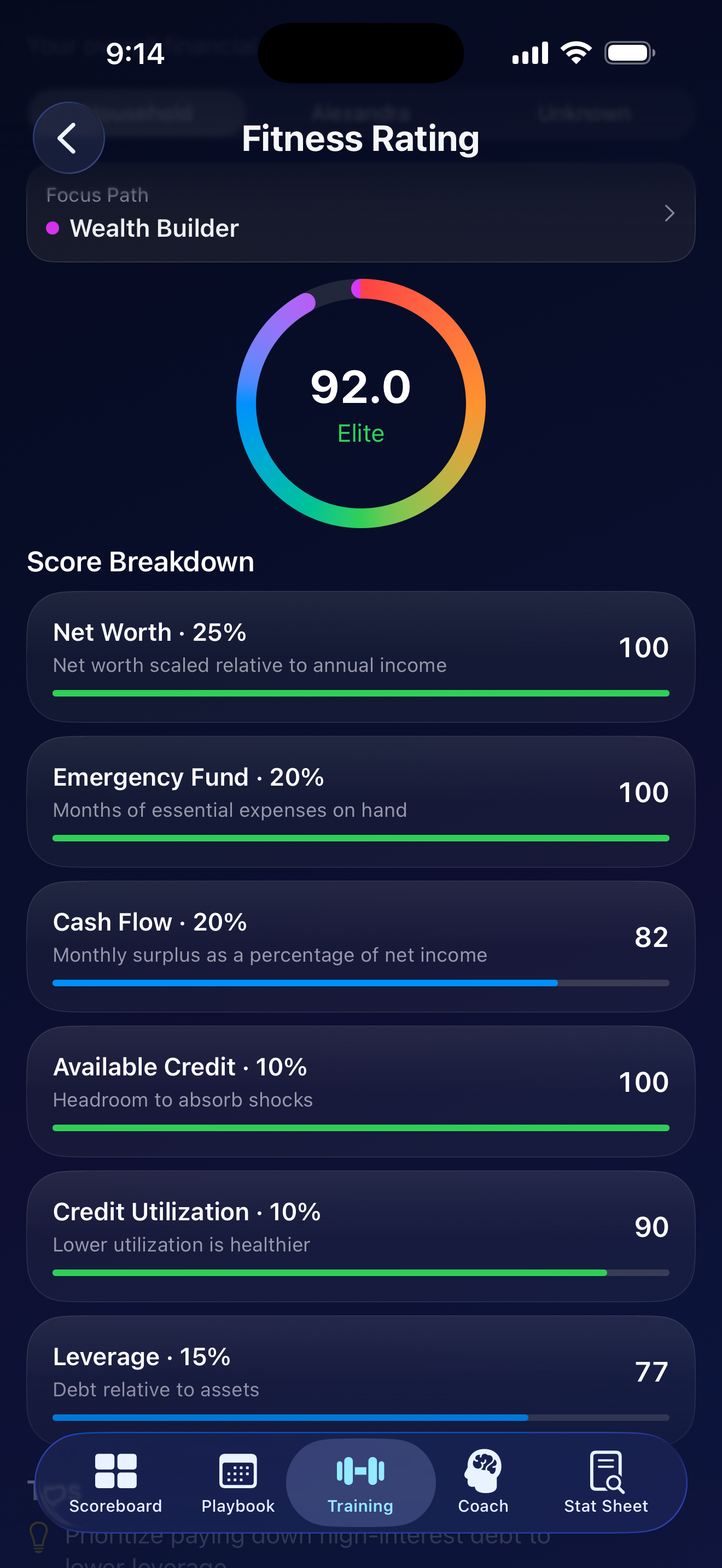 FitPockets Fitness Rating screen showing a 92.0 Elite score with breakdown