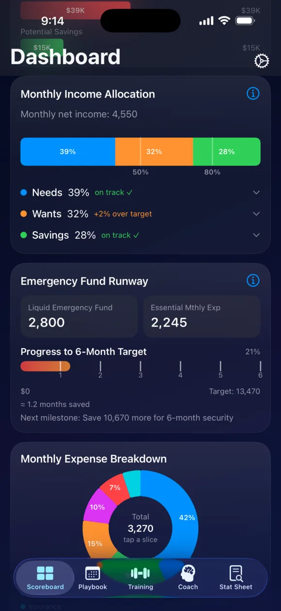 FitPockets financial fitness scored dashboard